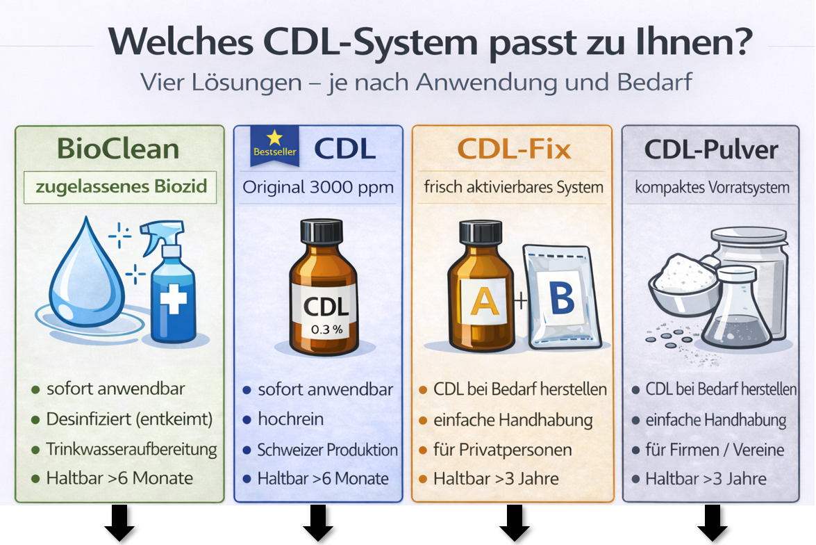 Welches CDL-System passt zu Ihnen Vergleich BioClean CDL 3000 ppm CDL Fix und CDL Pulver