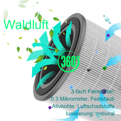 Replacement filter for air purifier sterilizer